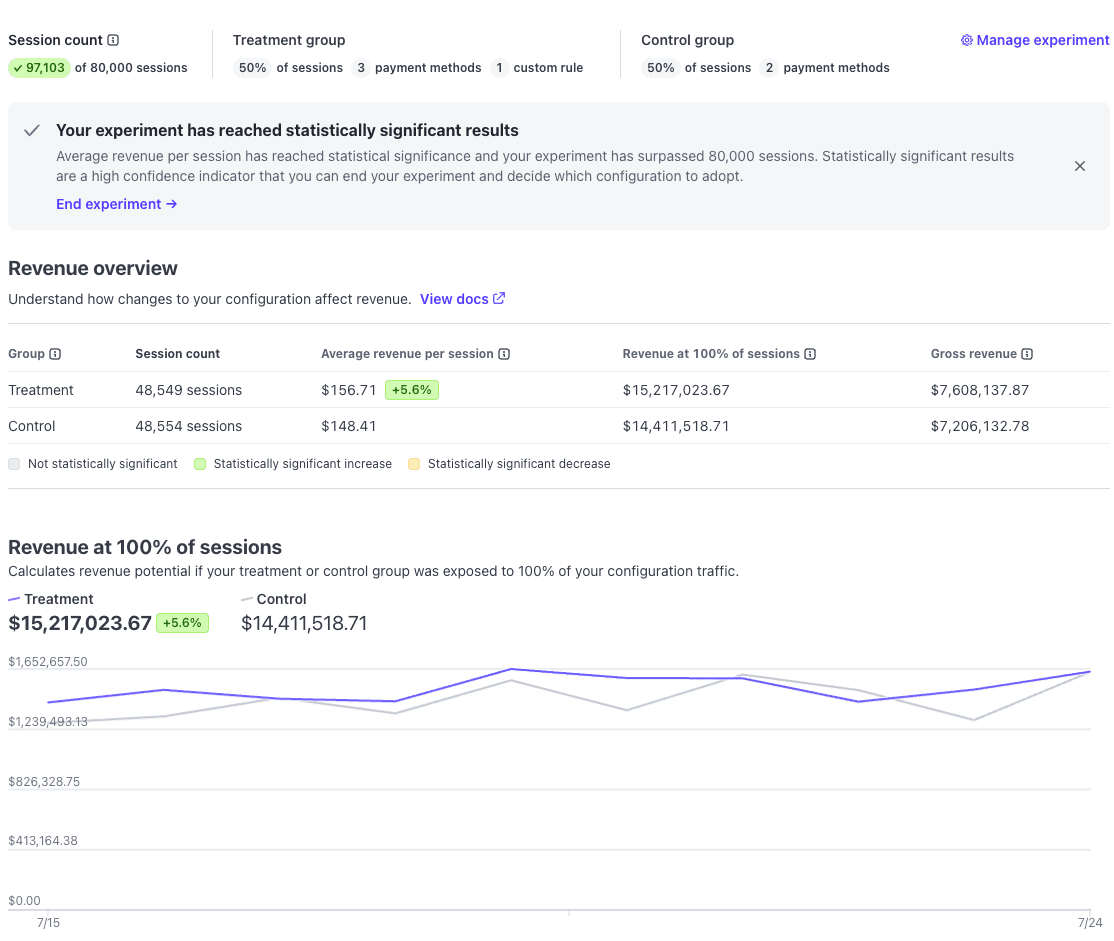 Preview for /images/abtest.png