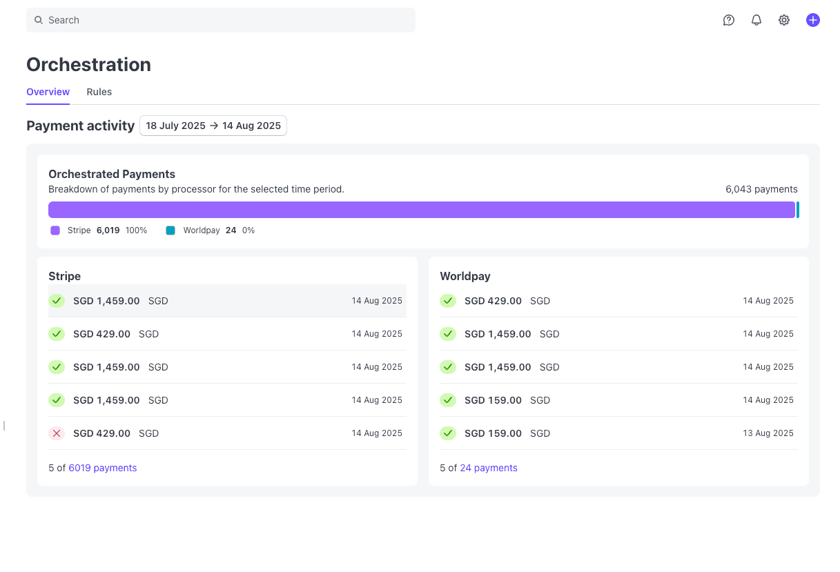 Preview for /images/orchestration.png