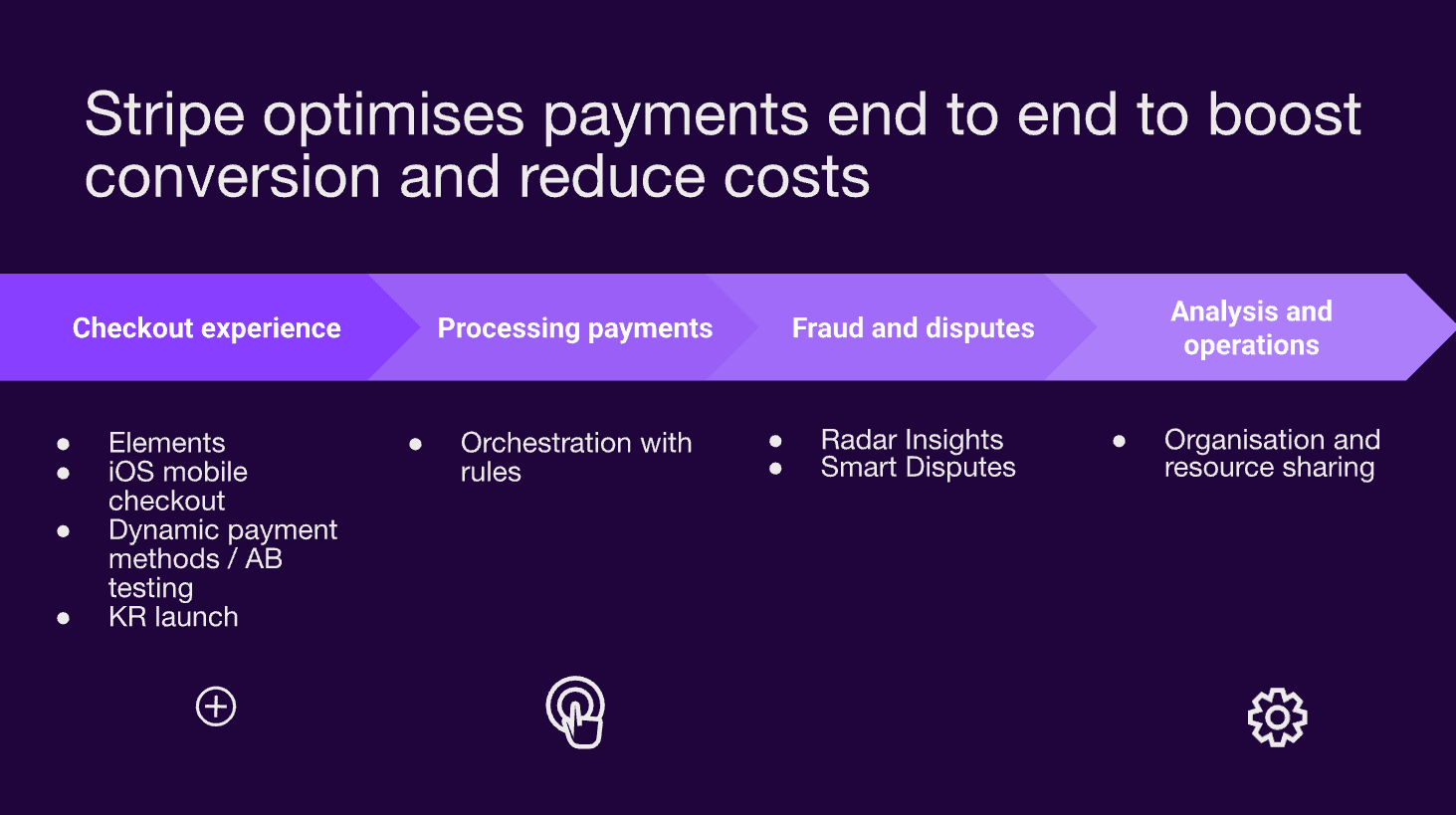 Preview for /images/payments_overview.png